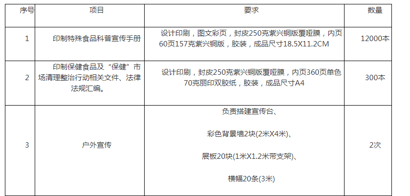 青海省市场监督管理局关于印制特殊食品科普宣传手册和法律法规汇编等招标公告